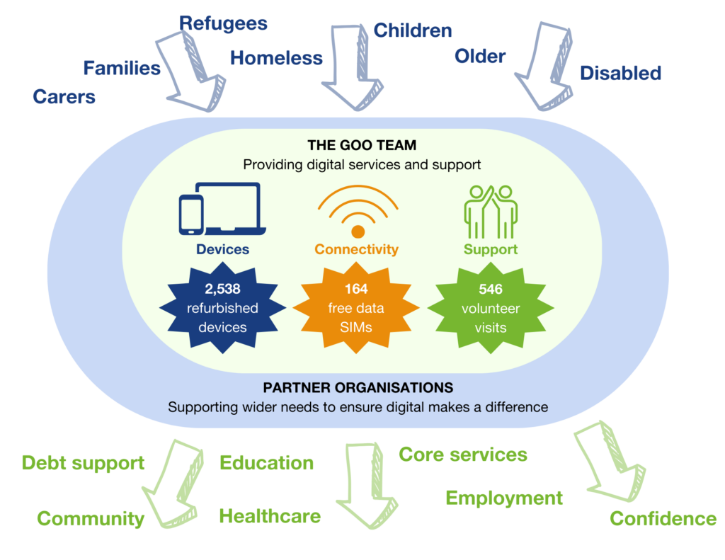 2023-impact-infographic